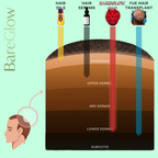 Bareglow Red Light Therapy Hair Cap