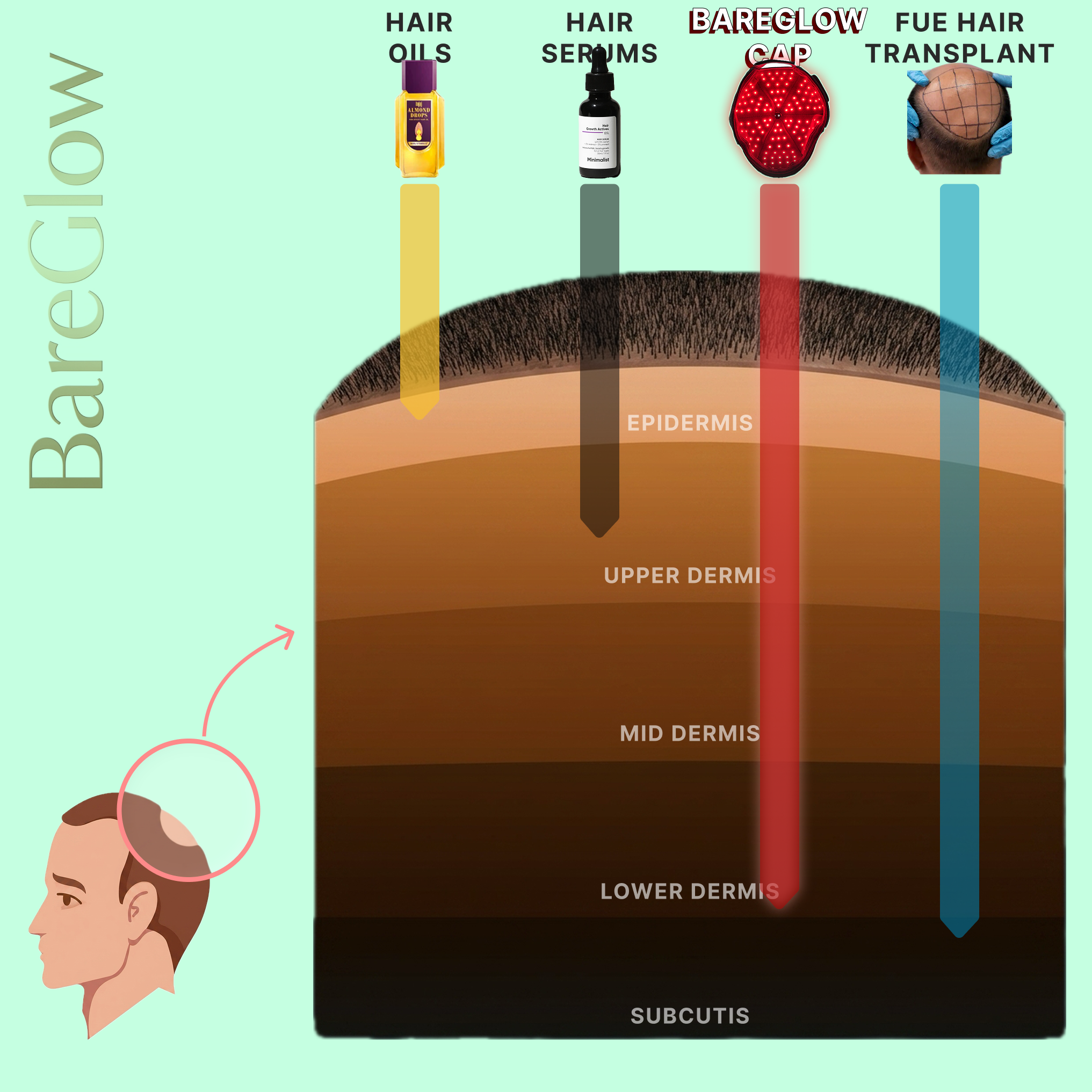 Bareglow Red Light Therapy Hair Cap