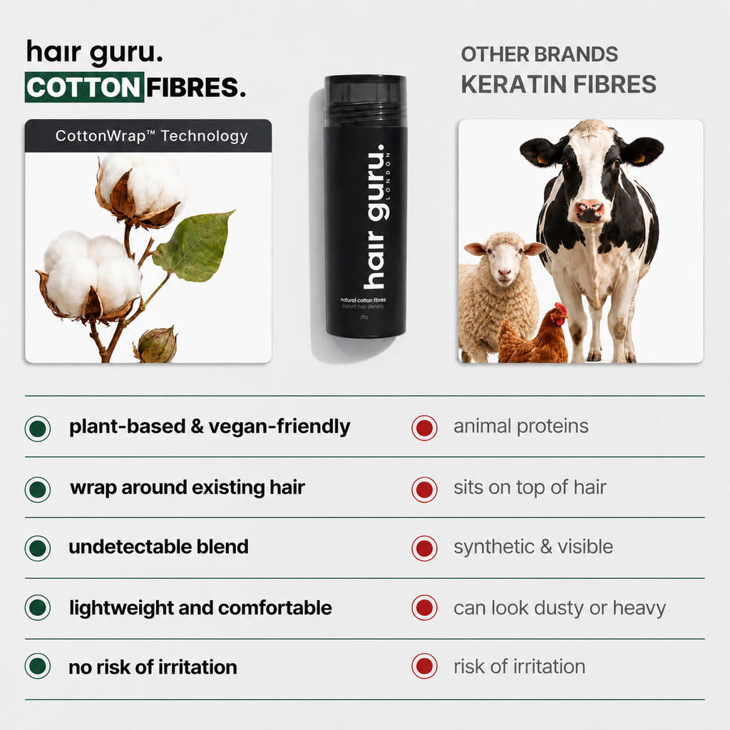 Hair Thickening Fibres 28g